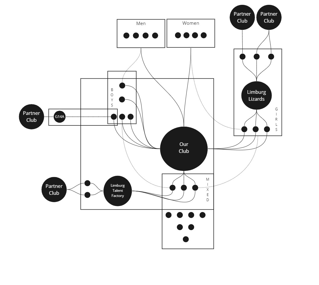 Decentralized information governance